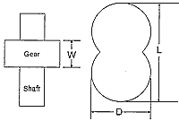 Hydraulic Pump Installation Figuring Gear Pump G.P.M. Diagram